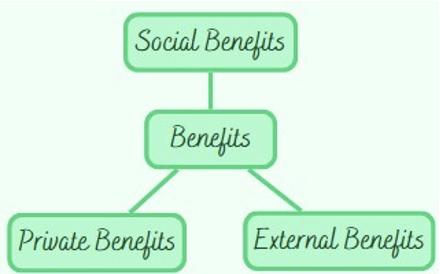 ALLOCATION OF RESOURCES